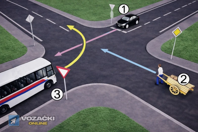 Ilustracija uz pitanje: Koji je redoslijed prolaska vozila na raskrsnici u situaciji kao na slici?